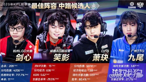 他们未来的