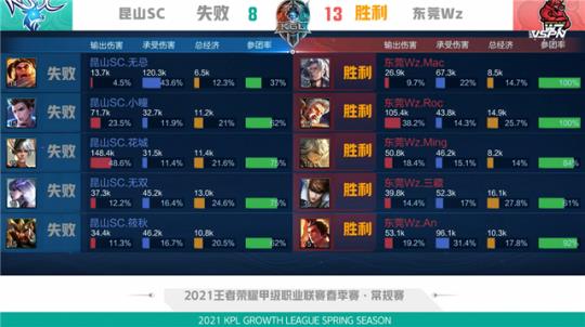 不但需要勇